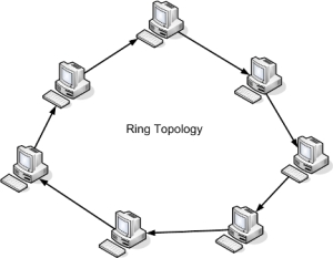 top_ring